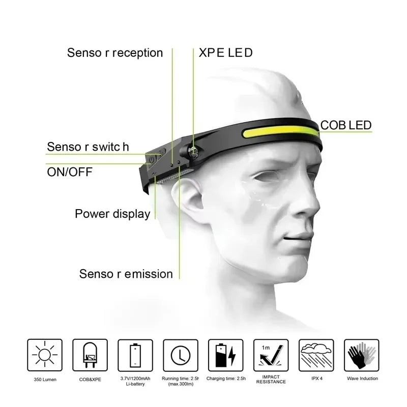 Wave Sensor LED Headlamp | 230° Wide Beam | USB Rechargeable | Waterproof
